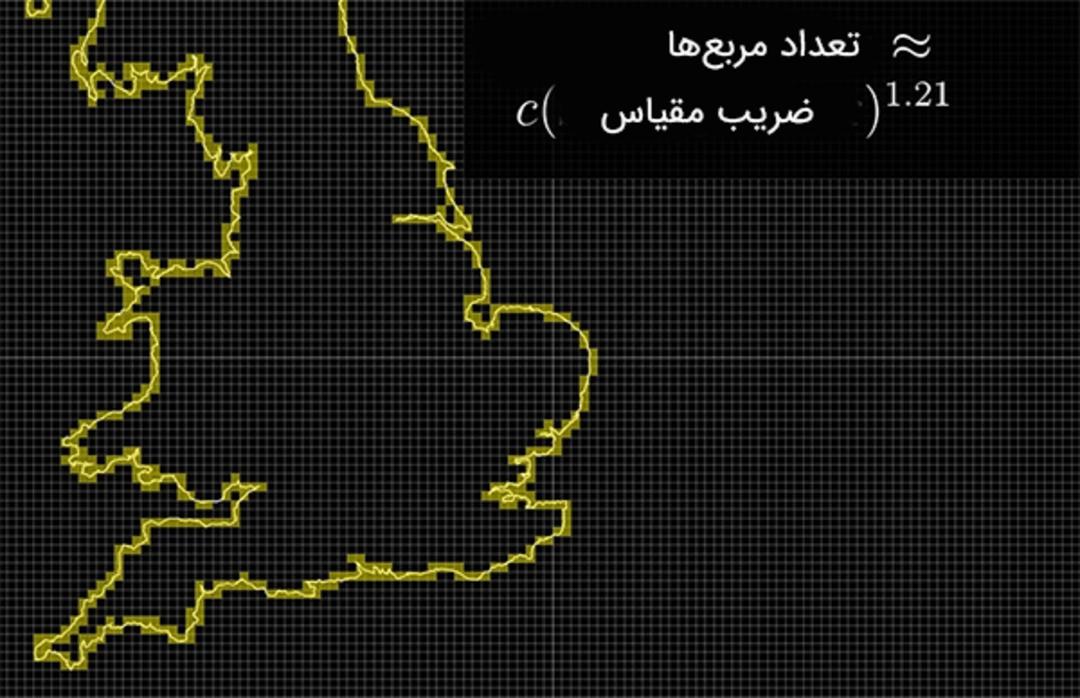 ساحل بریتانیا و تعداد مربع‌‌های دربرگیرنده‌ی آن