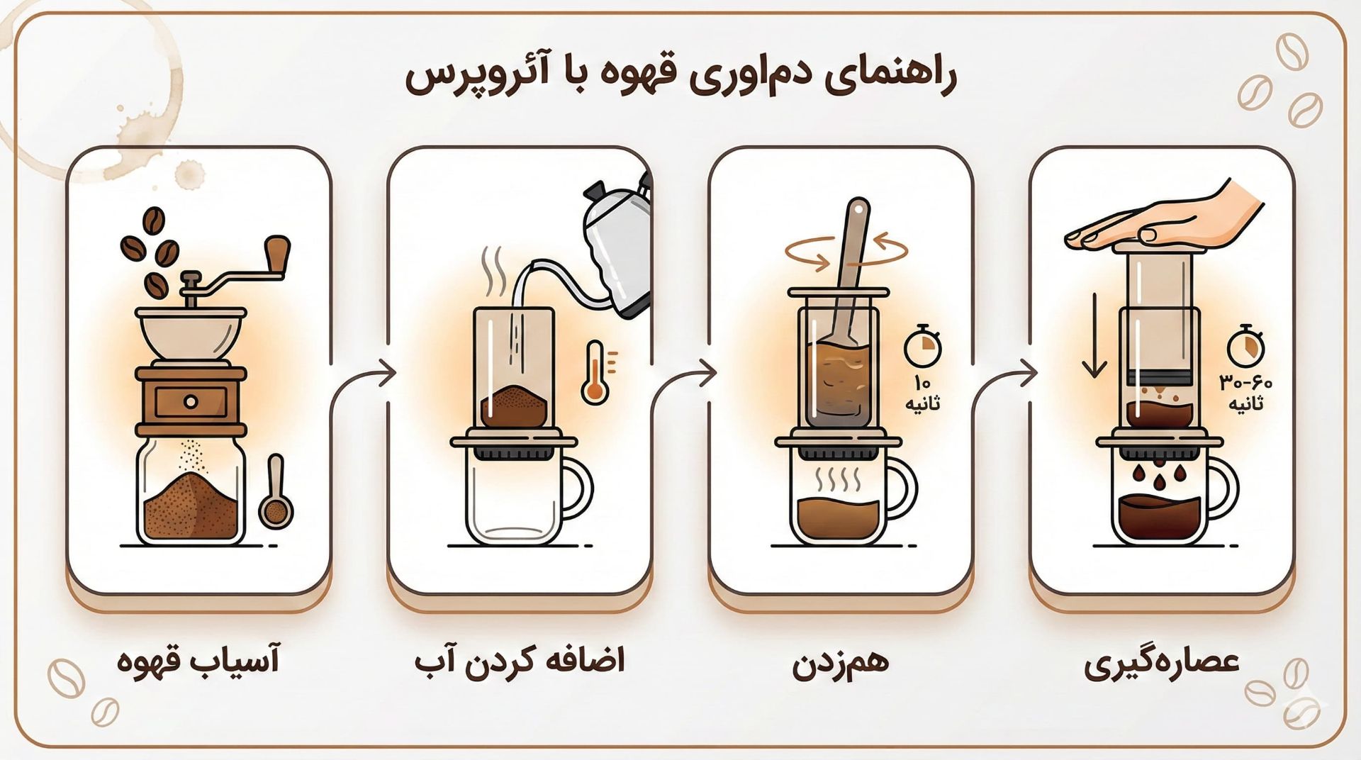 یک اینفوگرافیک درباره‌ی نحوه‌ی دم کردن قهوه با آئروپرس