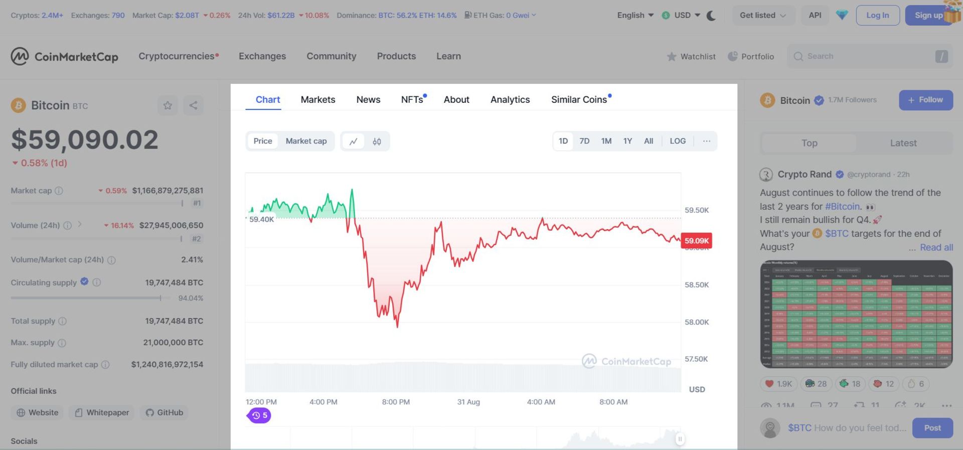 کوین مارکت کپ چیست؟ آشنایی با سایت CoinMarketCap به‌همراه آموزش