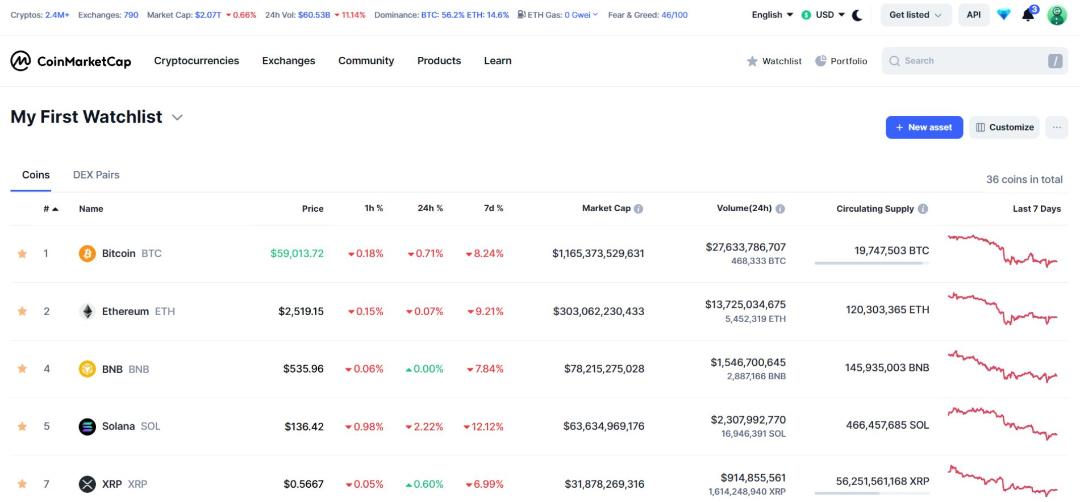 صفحه Watchlist کوین مارکت کپ