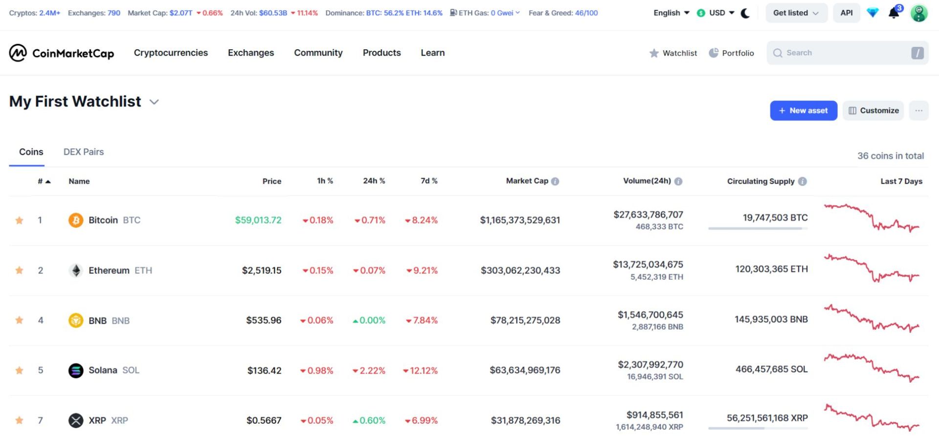 صفحه Watchlist کوین مارکت کپ