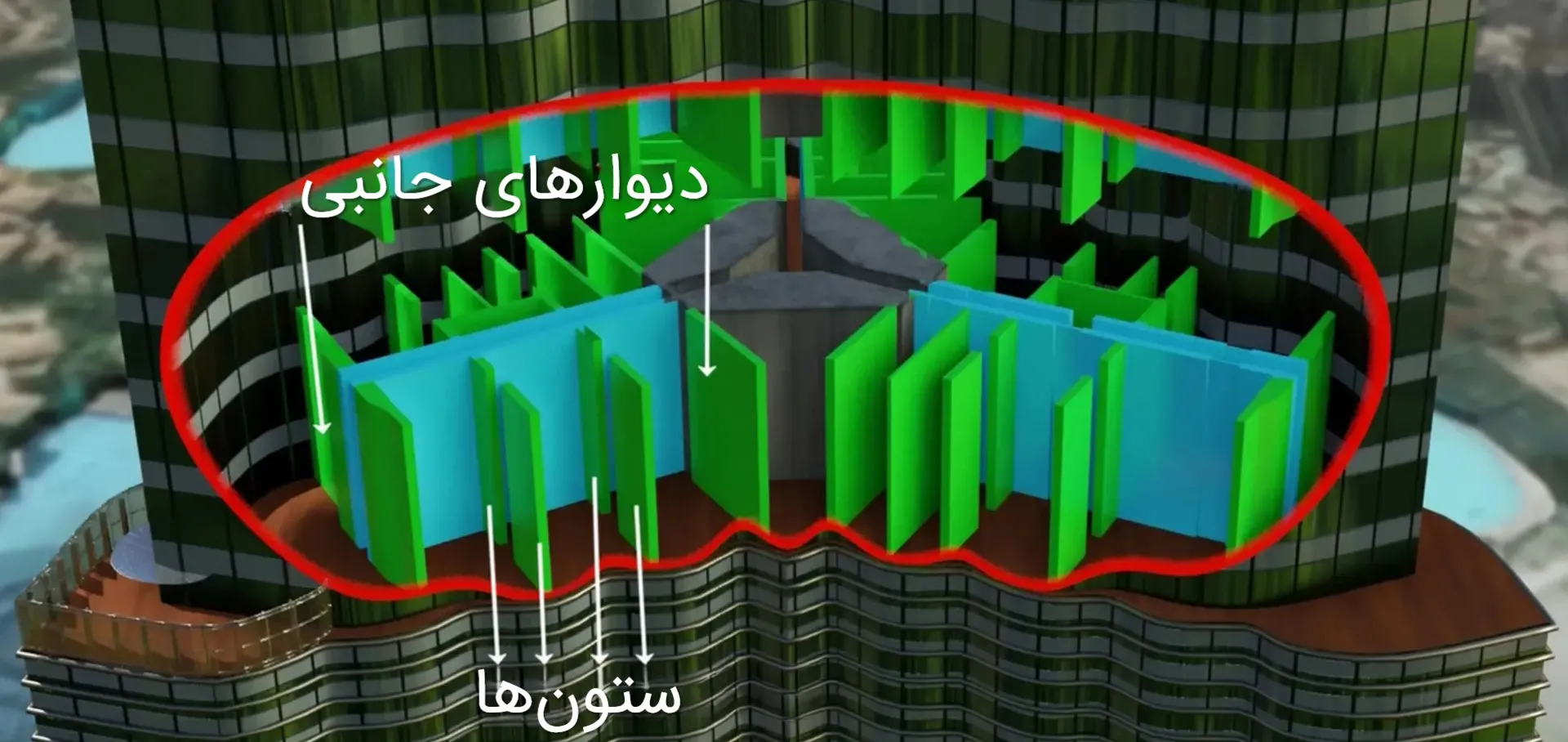 محل ستون‌ها و دیارهای جانبی