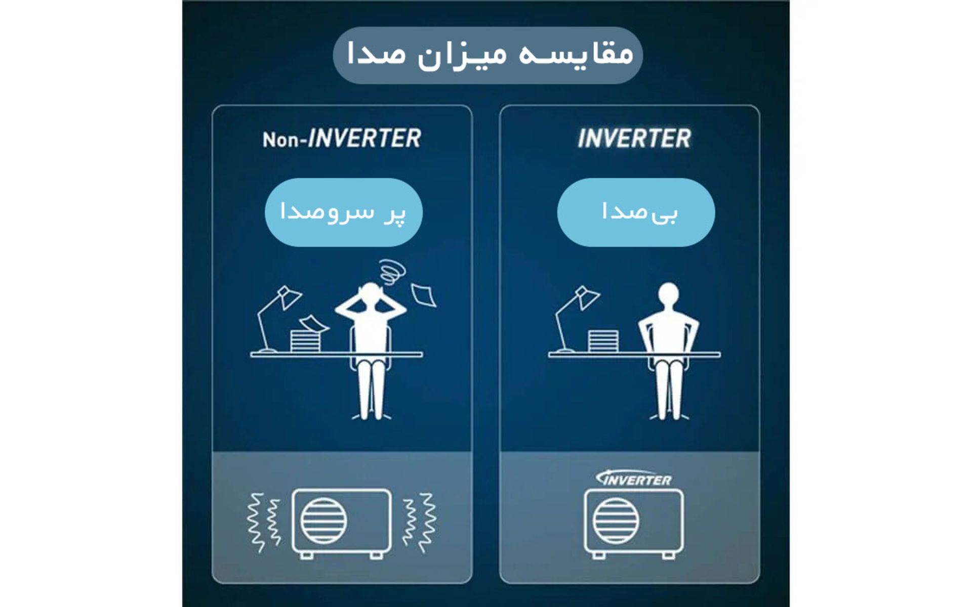 مقایسه میزان صدای کولر گازی اینورتر و کولر گازی غیر اینورتر