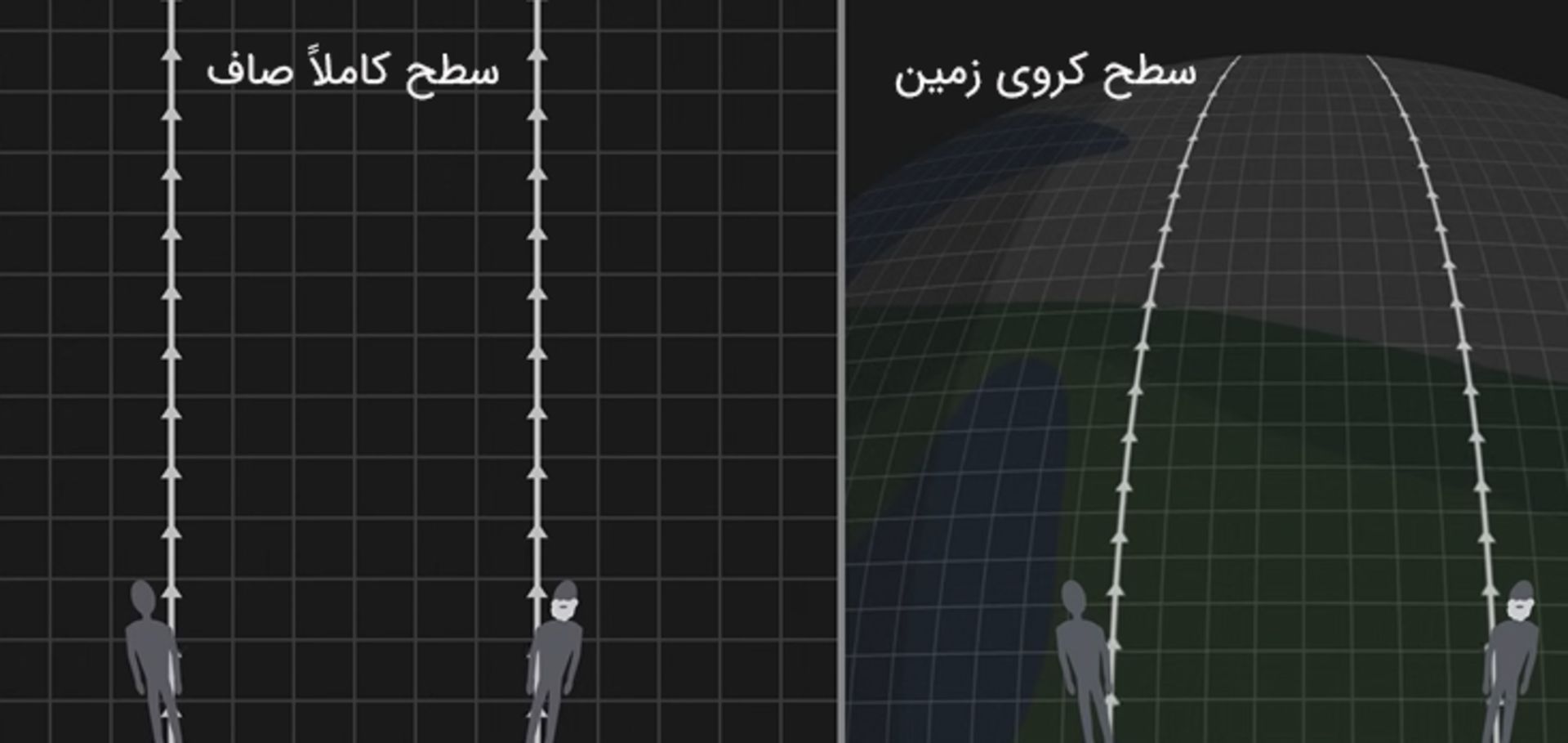 مقایسه‌ی دو مسیر متفاوت