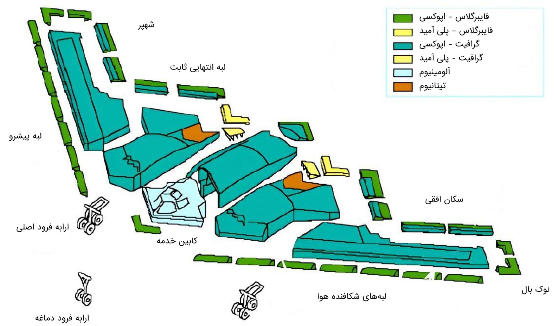 کامپوزیت‌های بدنه در B-2 اسپیریت