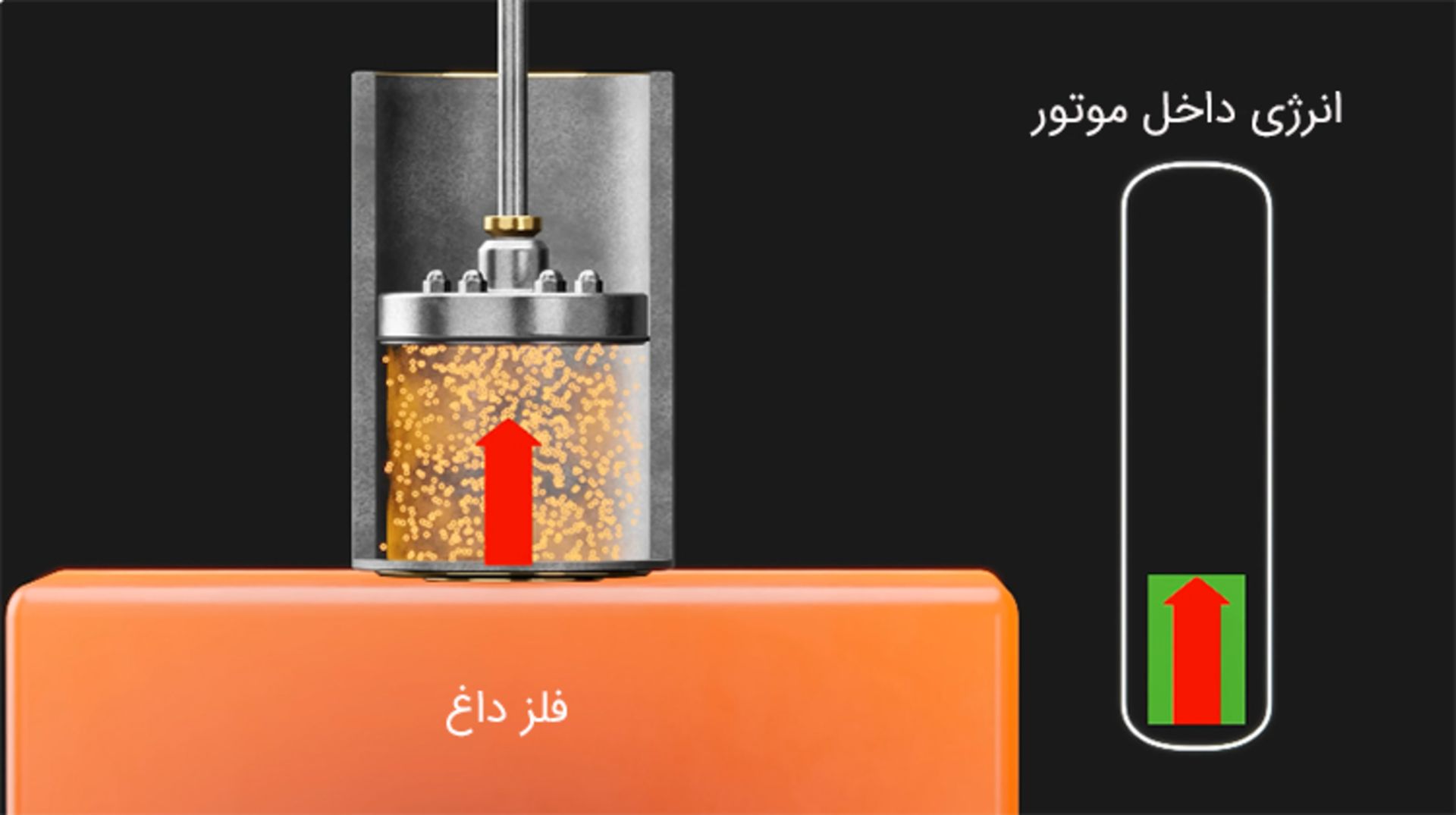 محفظه‌ی هوا در تماس با میله‌ی داغ