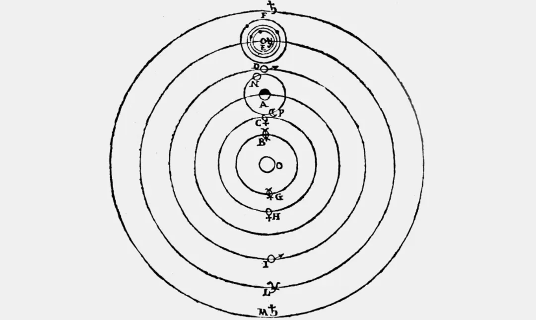 نظریه‌ی کوپرنیکی