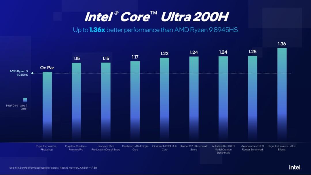 آمار مقایسه‌ی عملکرد اینتل Core Ultra 9 200H با Ryzen AI 9 8945HS