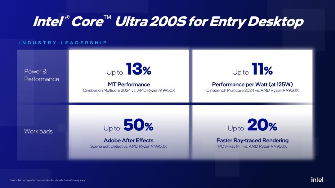 اینفوگرافی پردازنده‌ی ورک‌استیشن اینتل Core Ultra 200S