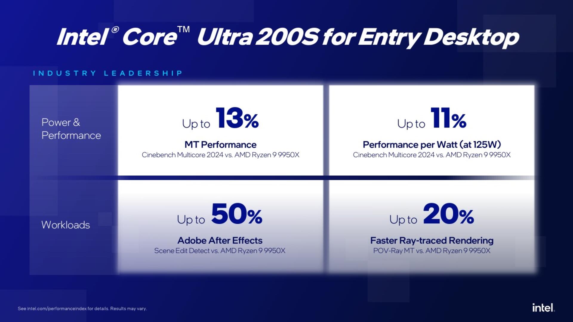 اینفوگرافی پردازنده‌ی ورک‌استیشن اینتل Core Ultra 200S