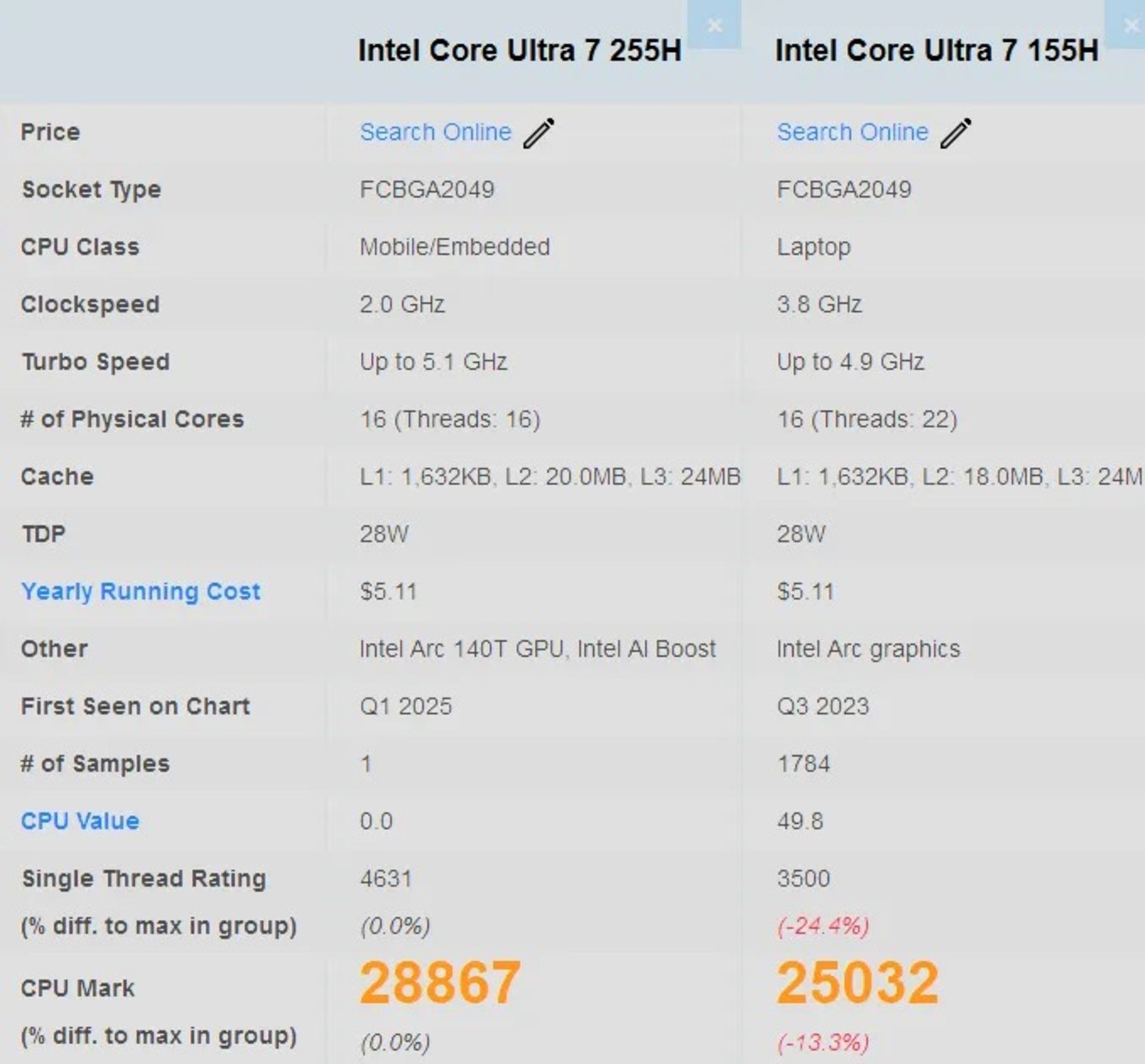 مقایسه‌ی پردازنده لپ‌تاپی Core Ultra 255H با Core Ultra 7 155H 