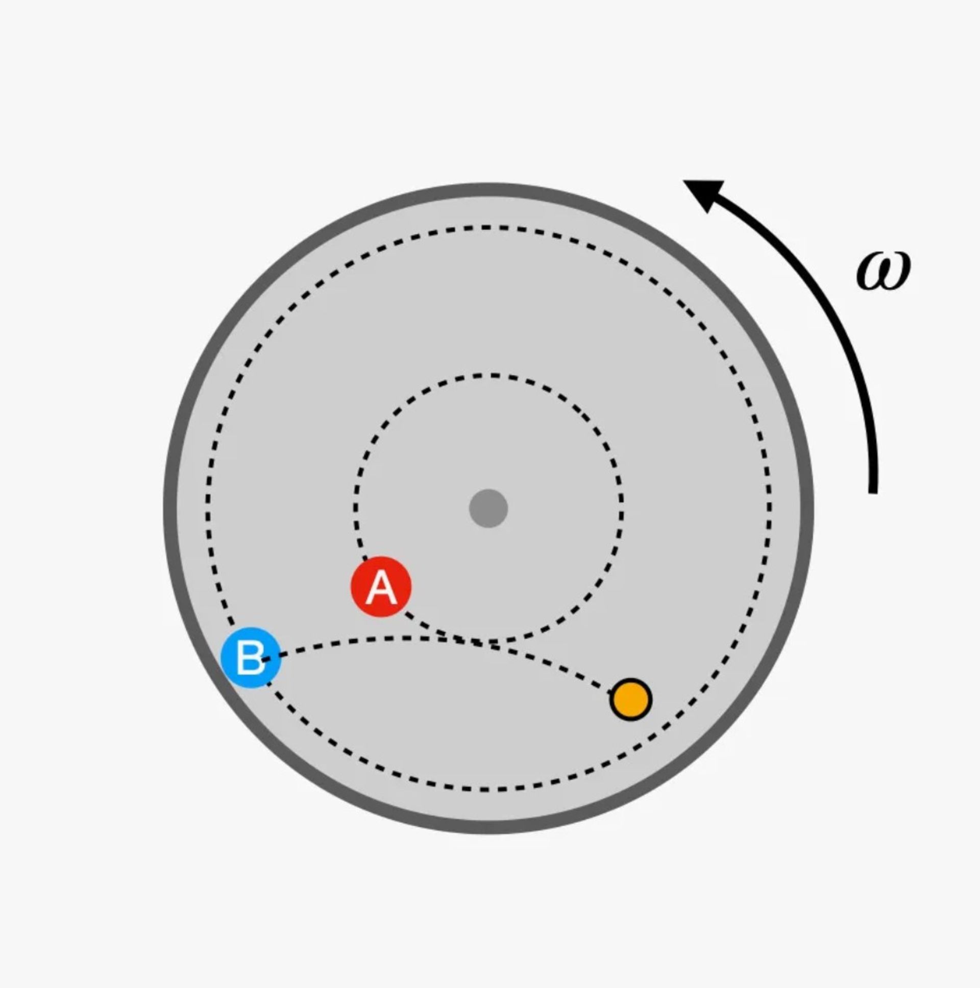 شتاب کوریولیس