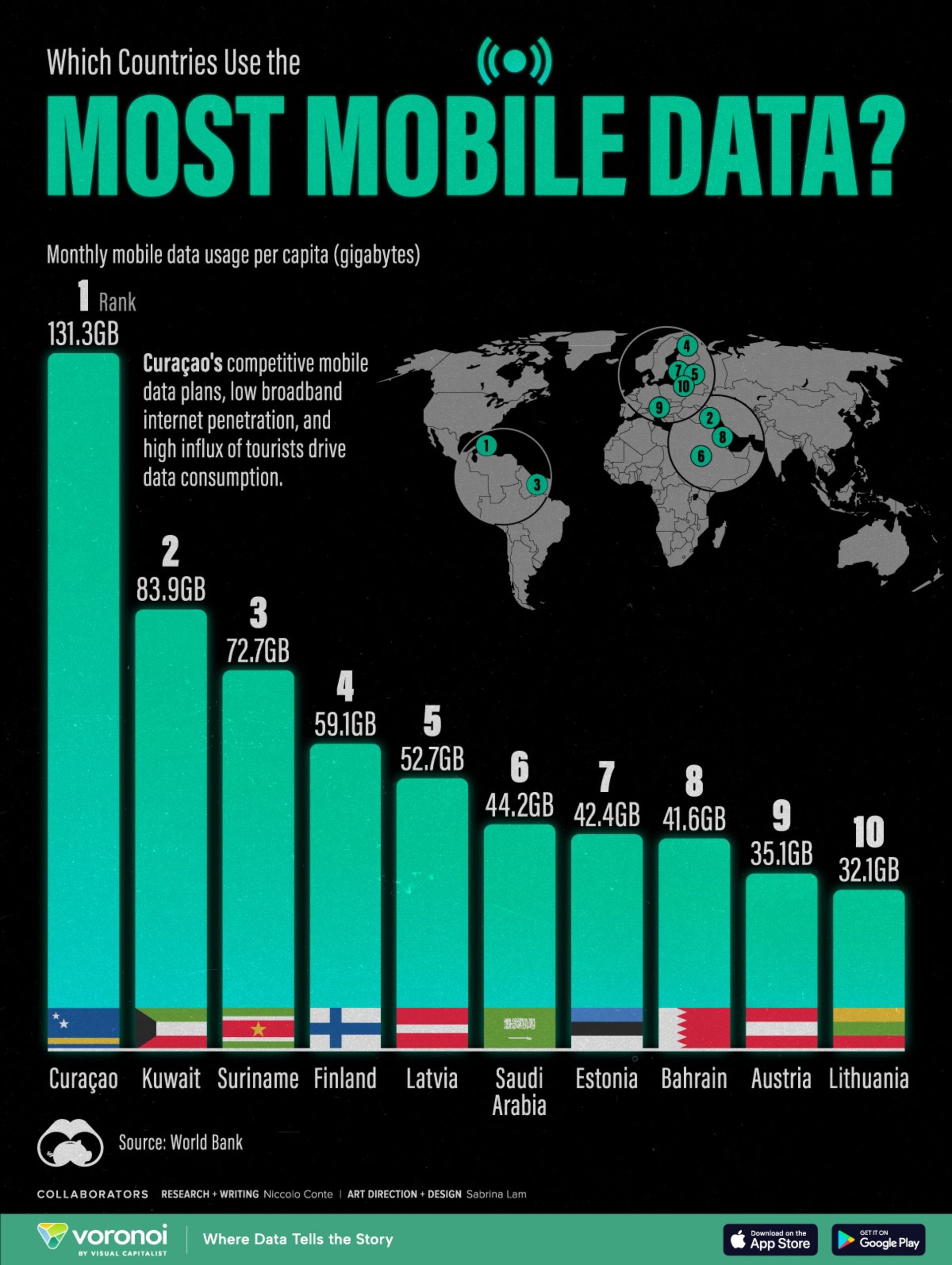 آمار کشورهایی با بیشترین میزان استفاده از اینترنت موبایل