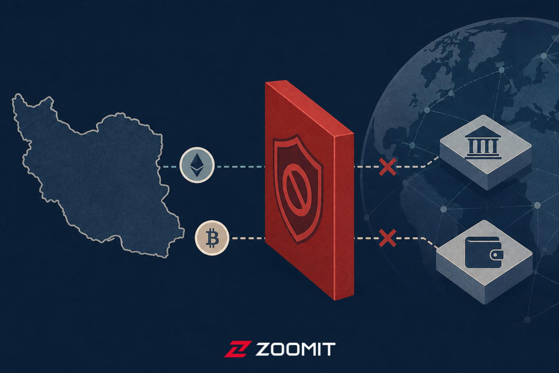 نمودار مفهومی محدودیت دسترسی رمزارزهای اتریوم (Ethereum) و بیت‌کوین (Bitcoin) از ایران به بازارهای جهانی