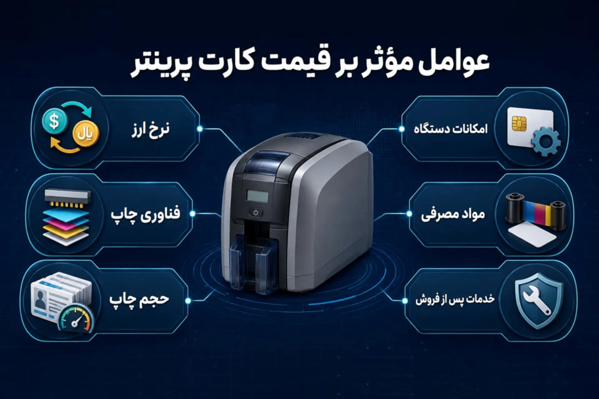 پرینتر کارت با آیکون‌های نشان‌دهنده نرخ ارز، فناوری چاپ و خدمات پس از فروش - داتکو