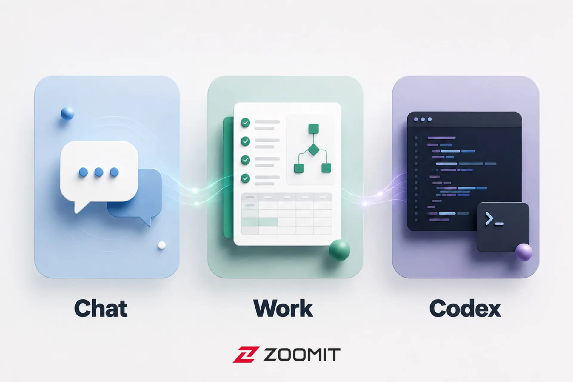 نمای گرافیکی سه قابلیت Chat، Work و Codex در هوش مصنوعی ChatGPT