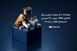 کالاهای RWA شامل شمش طلا، نفت و سکه روی یک پایه آبی