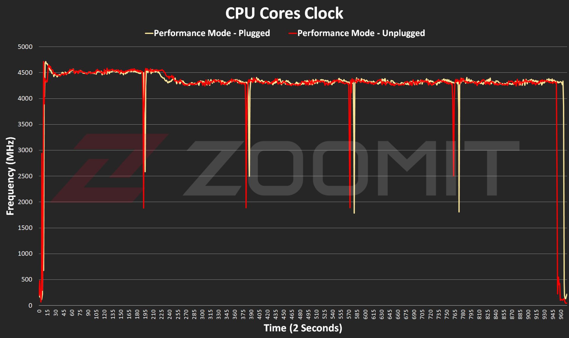 کلاک پردازنده Ryzen 9 8945HS در لپ‌تاپ G14 2024 ایسوس