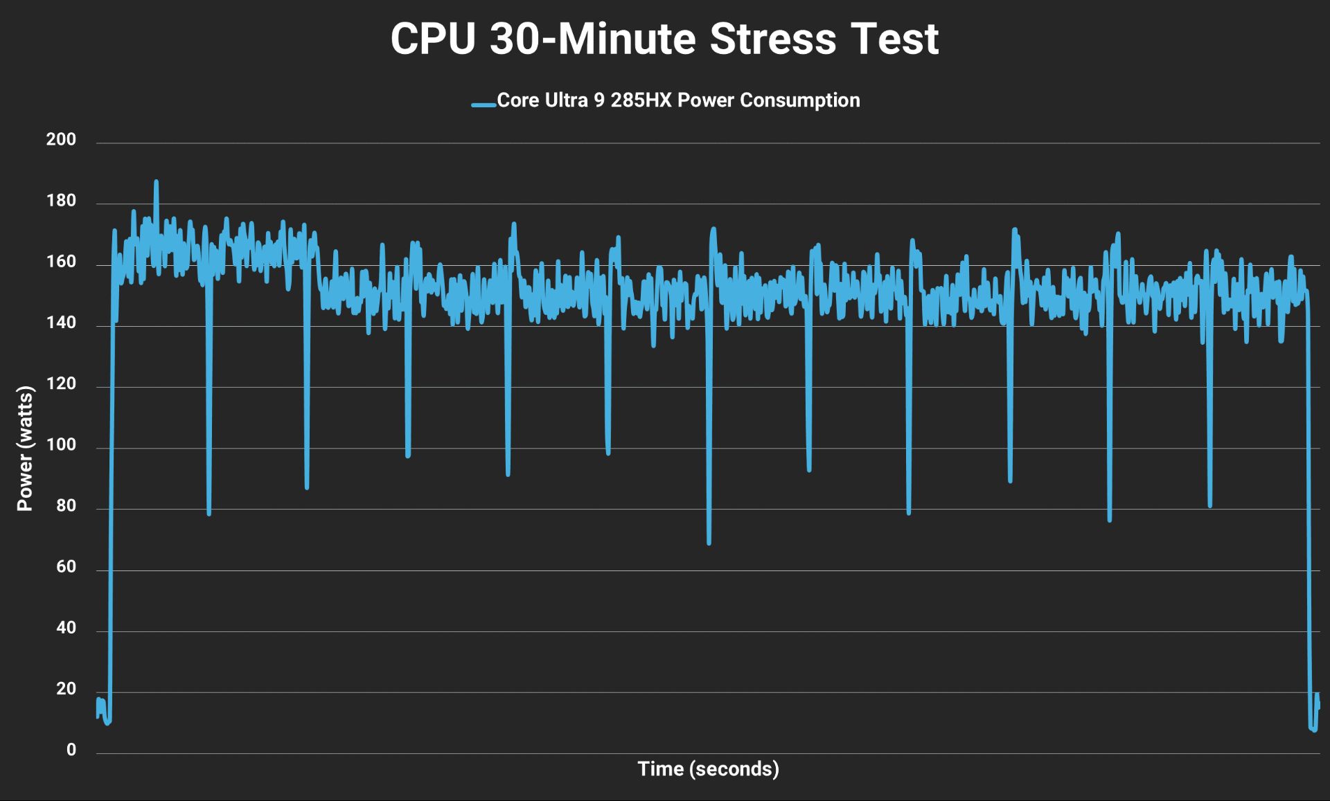 تست قدرت CPU لپ‌تاپ MSI