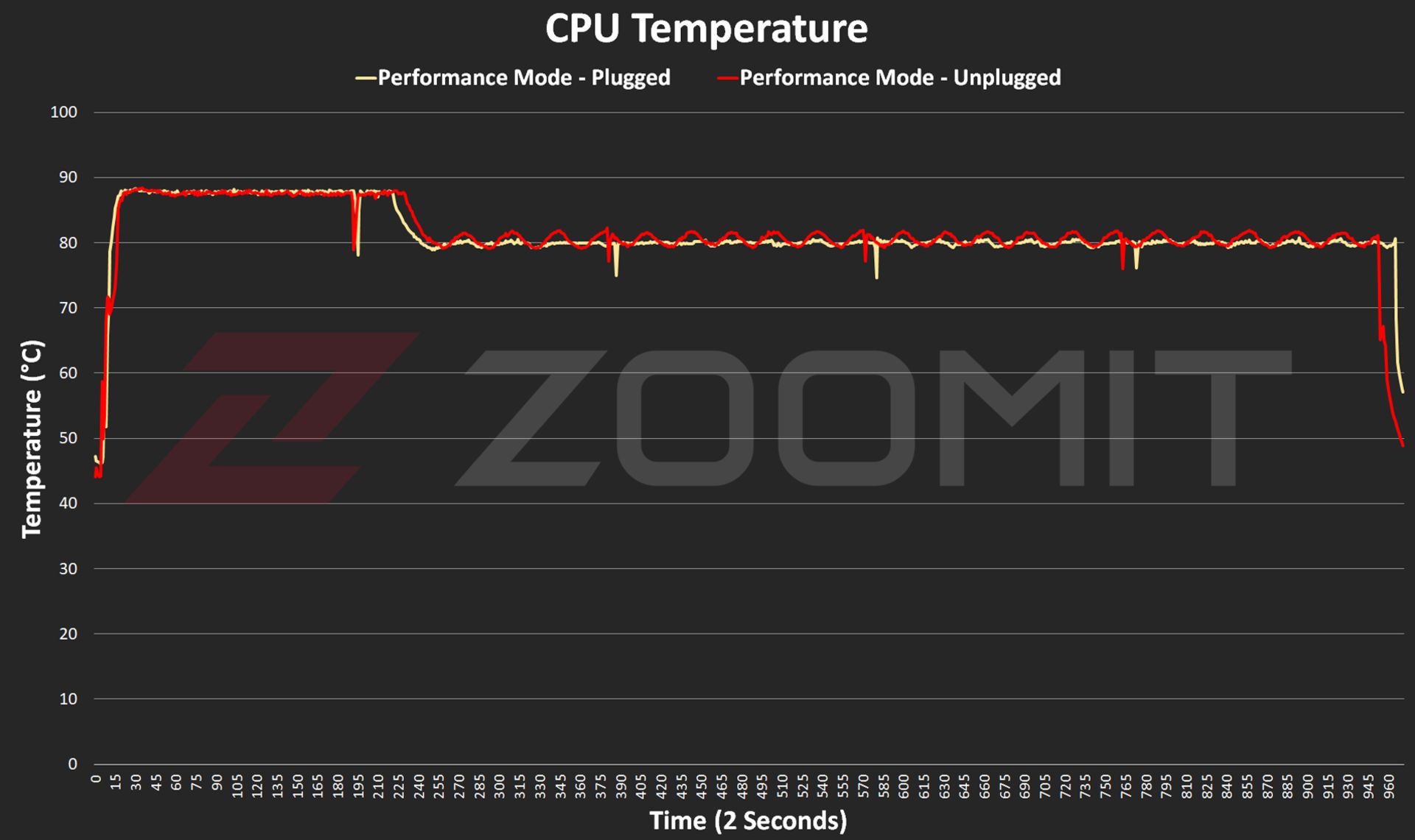 Ryzen 9 8945HS processor temperature in Asus G14 2024 laptop