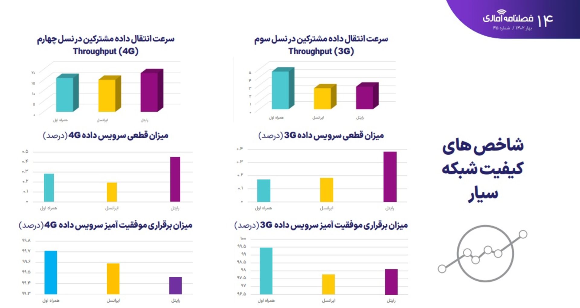 گزارش فصلی بهار ۱۴۰۲ رگولاتوری