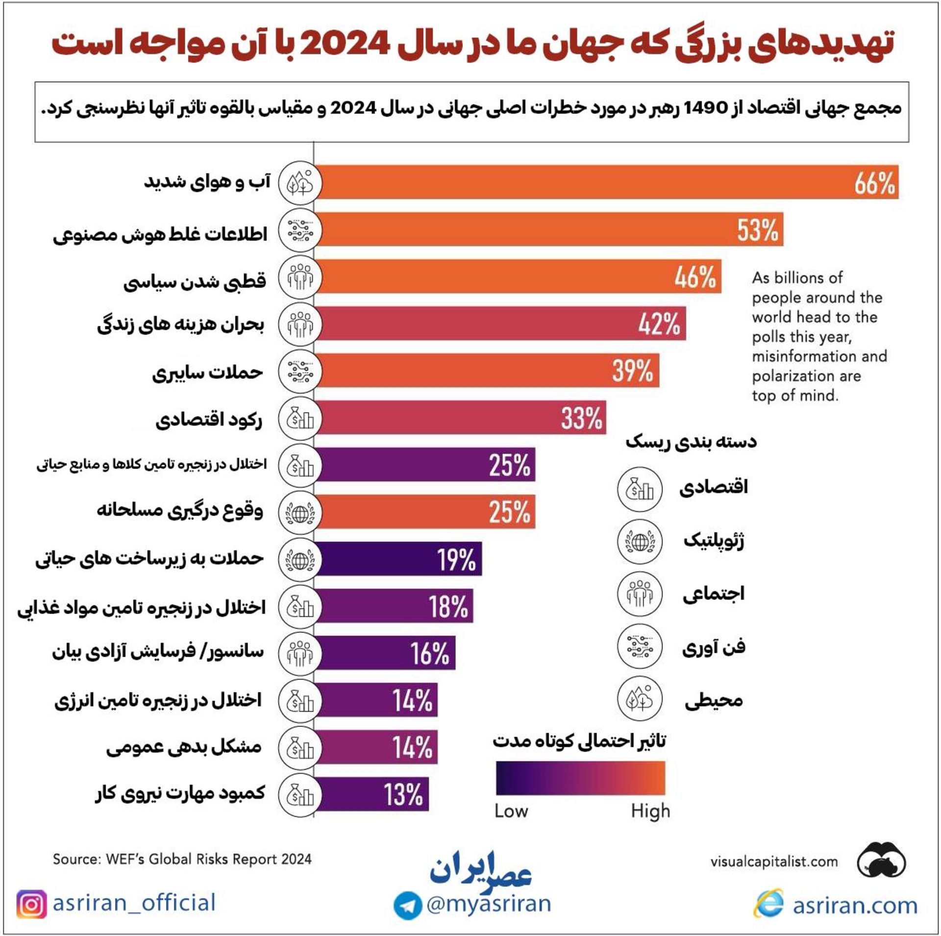 نمودار فارسی بحران‌های احتمالی جهان