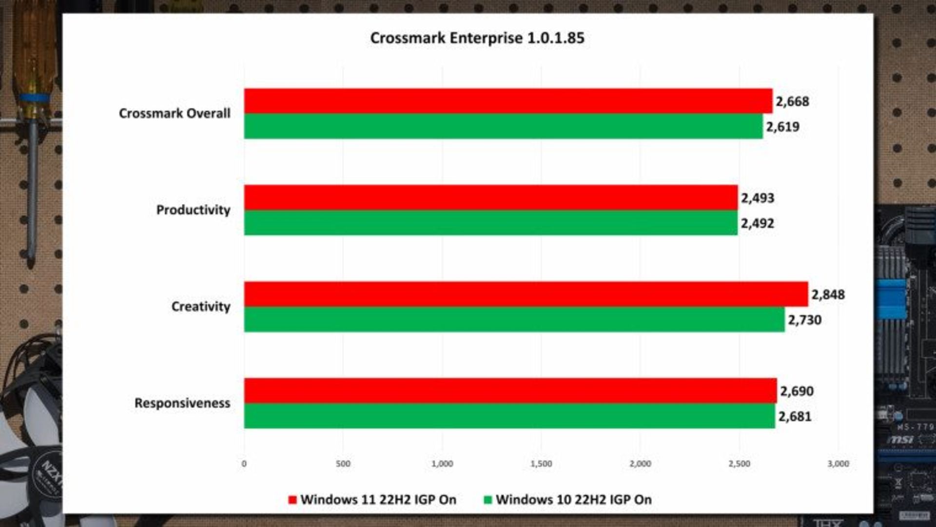 مقایسه عملکرد ویندوز ۱۰ و ۱۱ در معیار crossmark