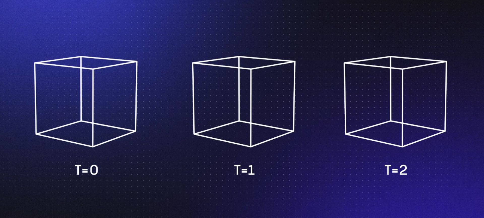 سه مکعب در سه زمان متفاوت 