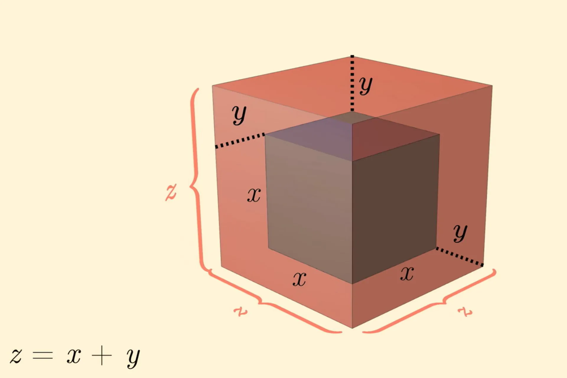 راه حل هندسی معادلات درجه سه