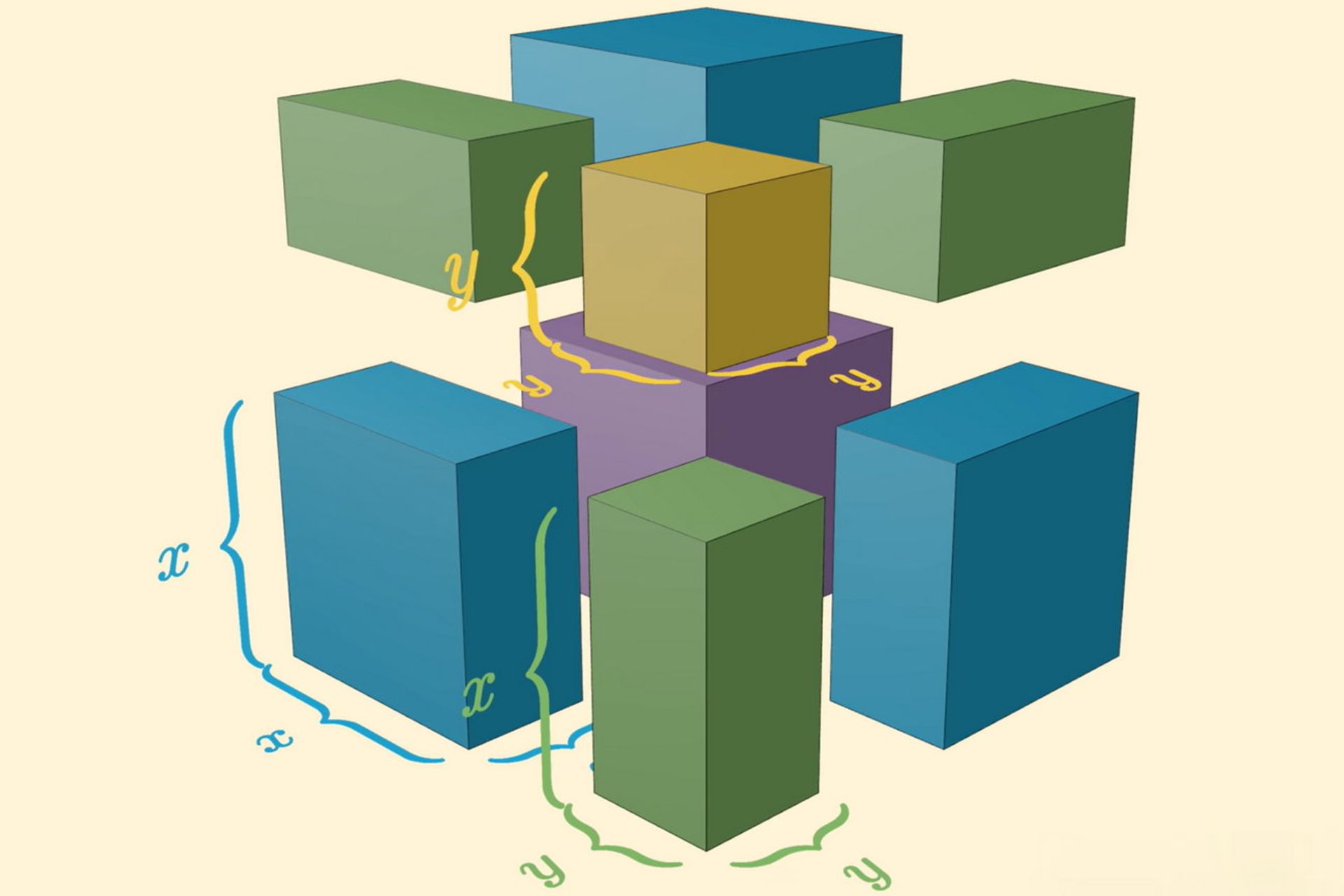 راه حل هندسی معادلات درجه سه