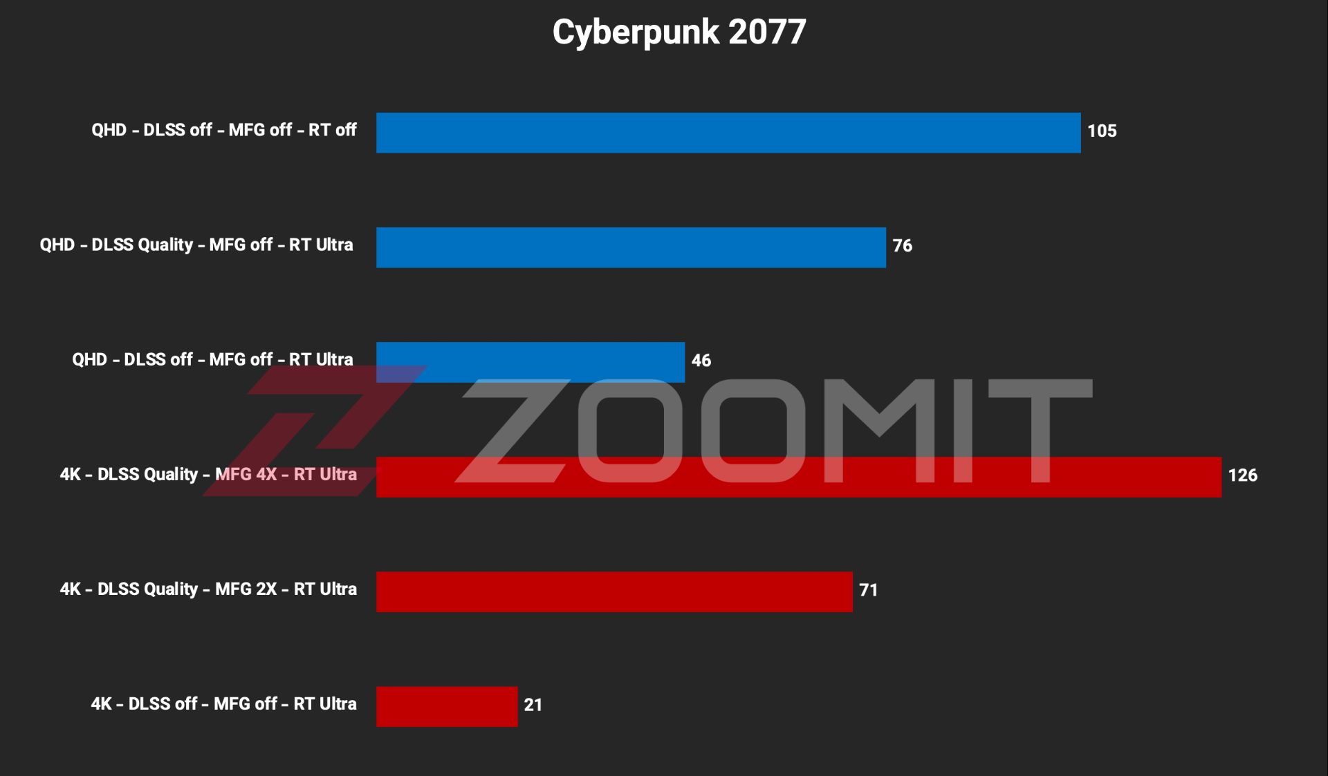 تست بازی سایبرپانک روی لپ‌تاپ MSI Raider 18 HX AI A2XWX