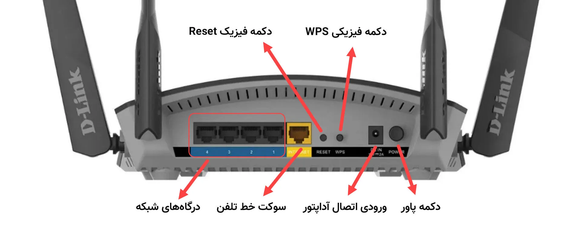 درگاه‌های مودم روتر دی لینک