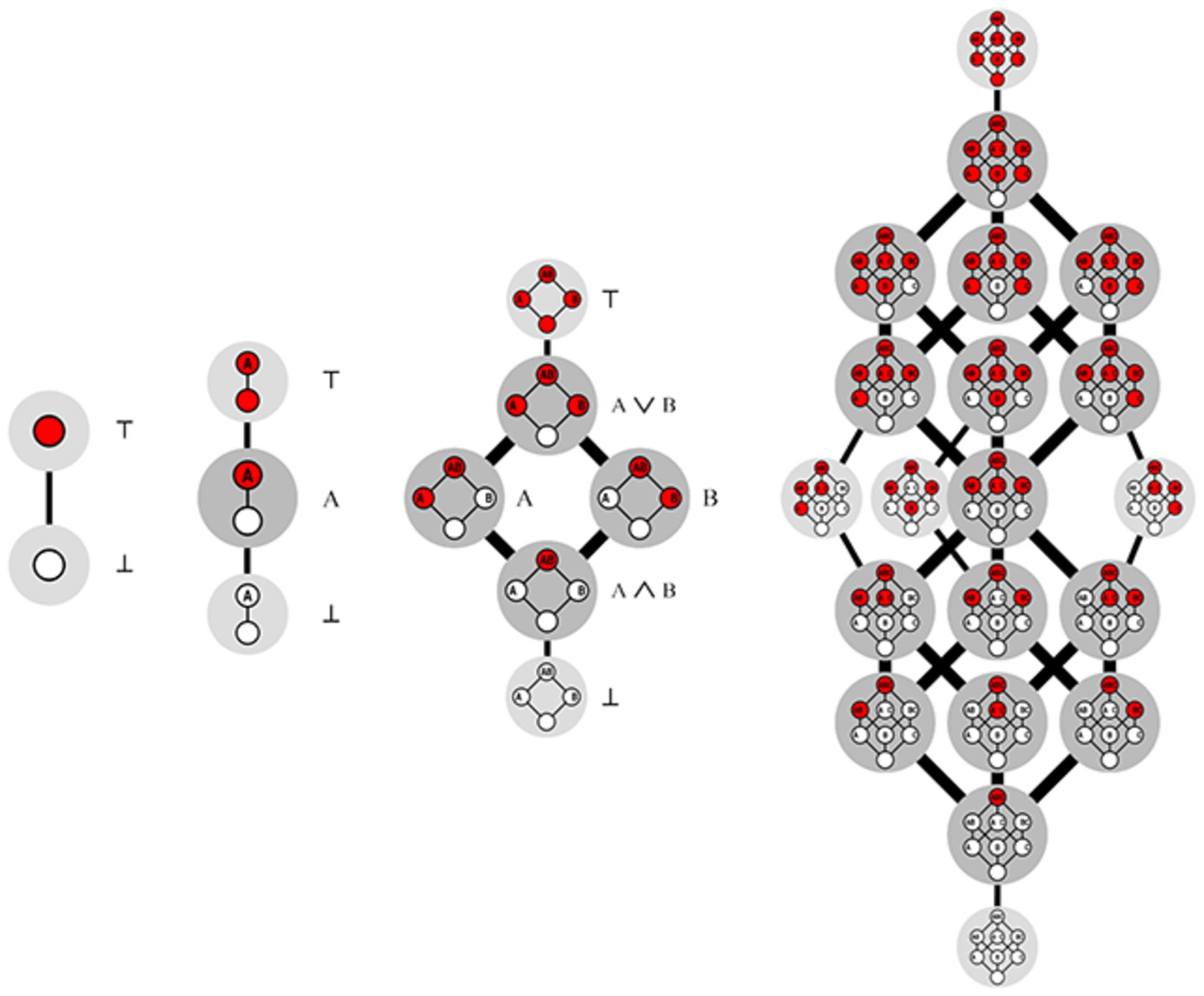 برش‌های ددکیند