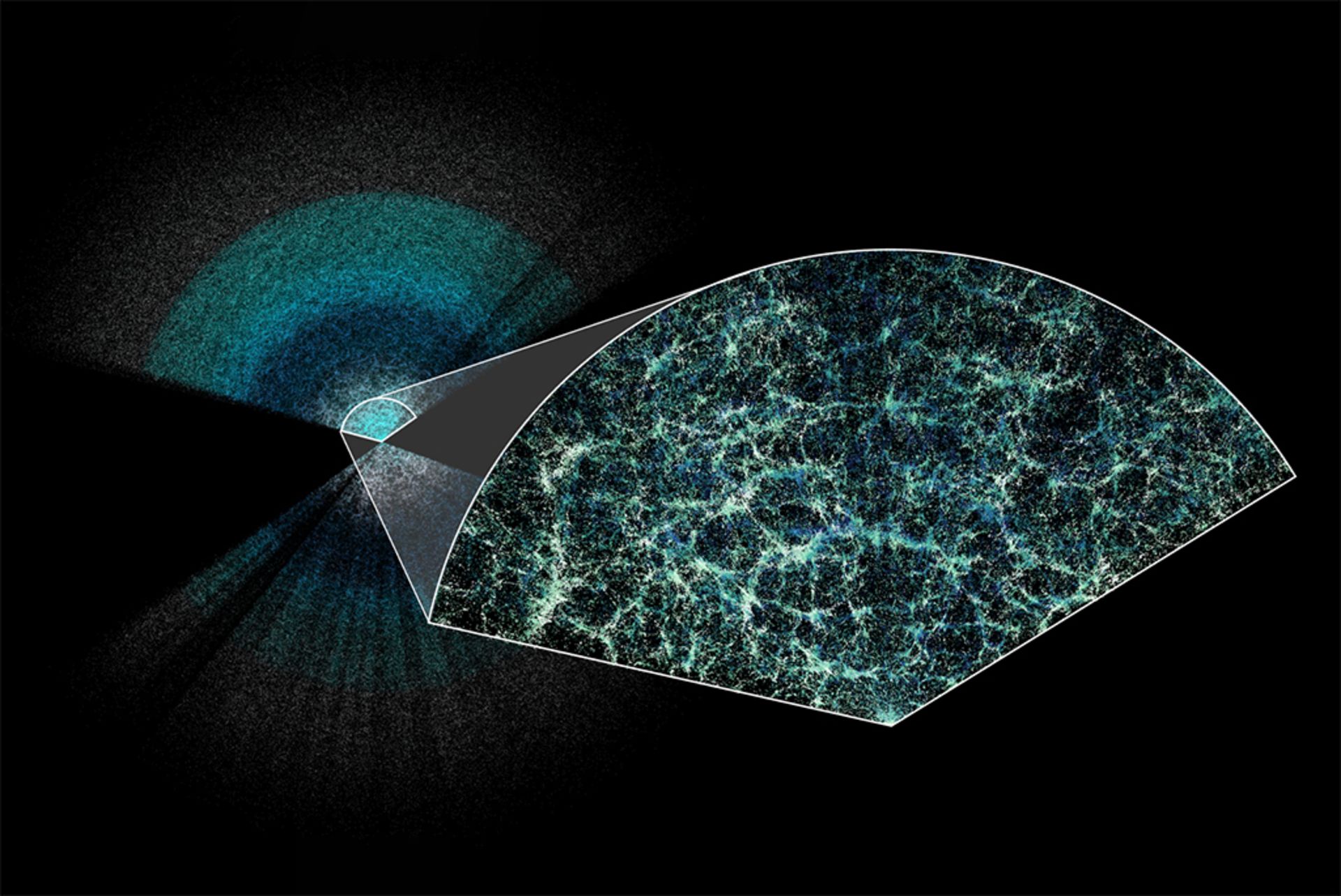 The evolution of dark energy