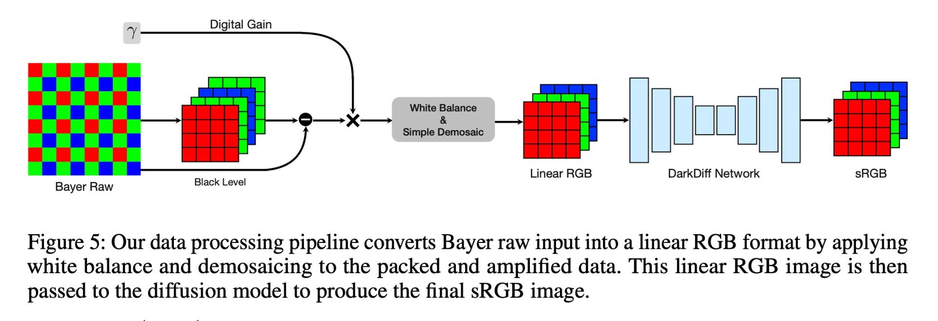 اینفوگرافی نحوه‌ی پردازش تصویر هوش مصنوعی اپل