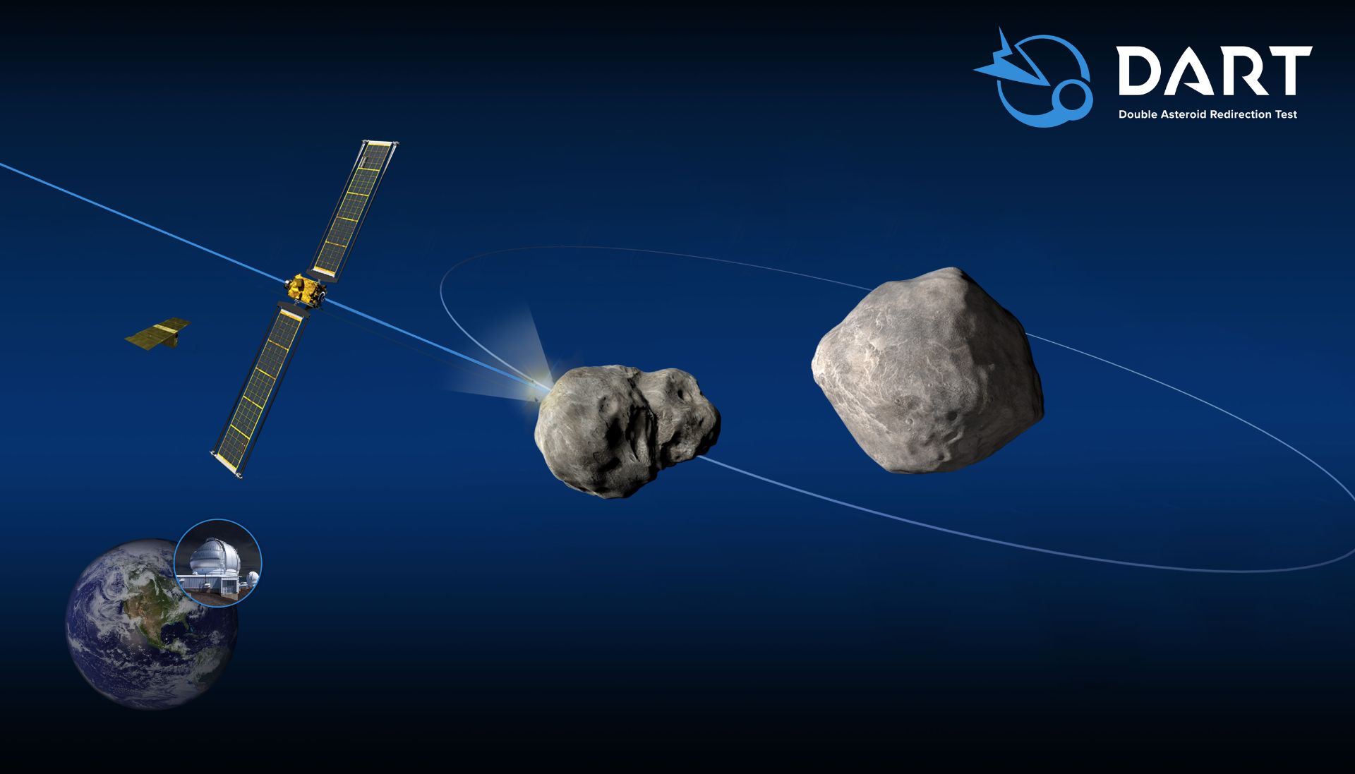 ماموریت دارت یا تغییر مسیر سیارک دوگانه ناسا
