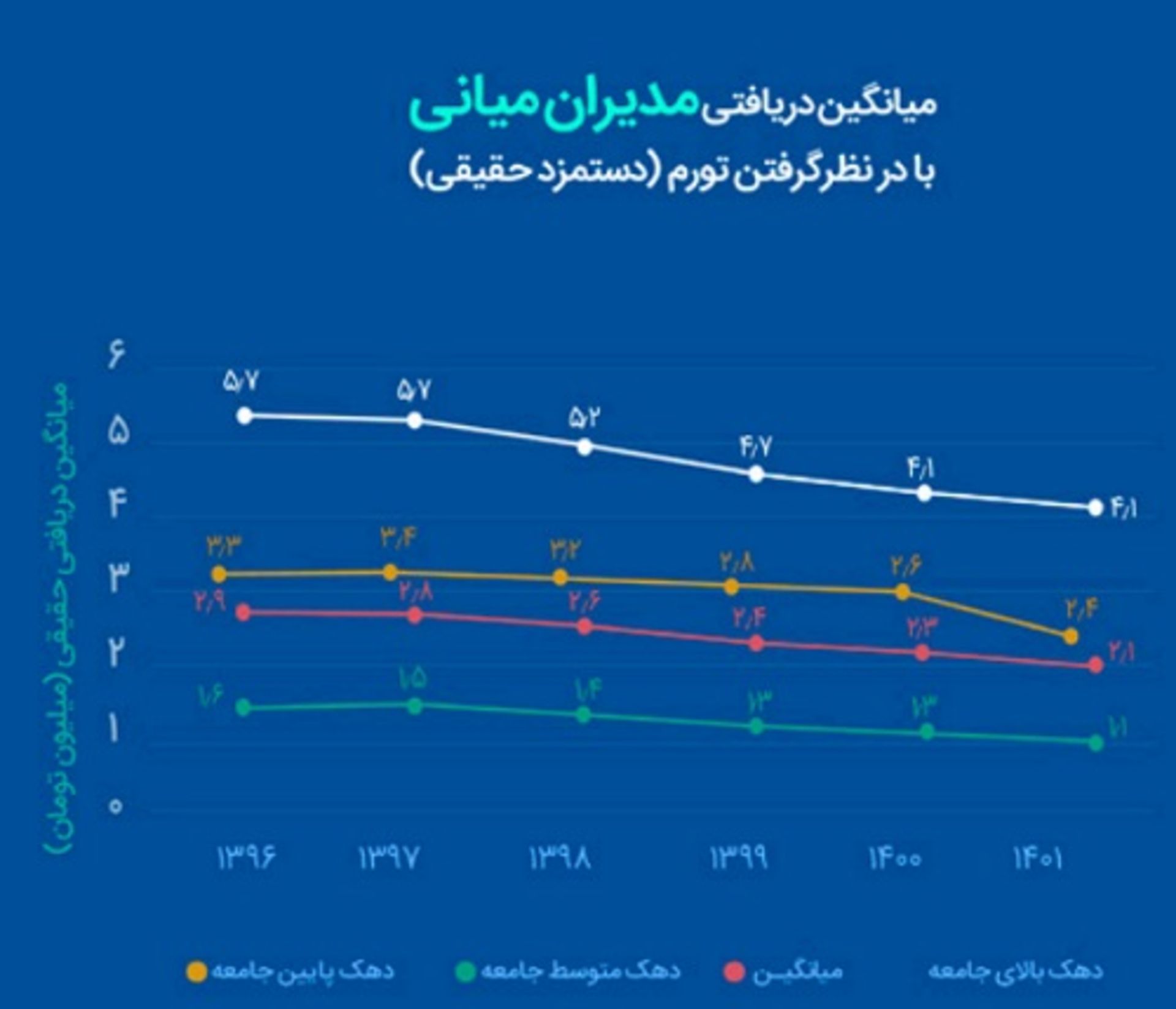 گزارش ایران تلنت دستمزد حقیقی