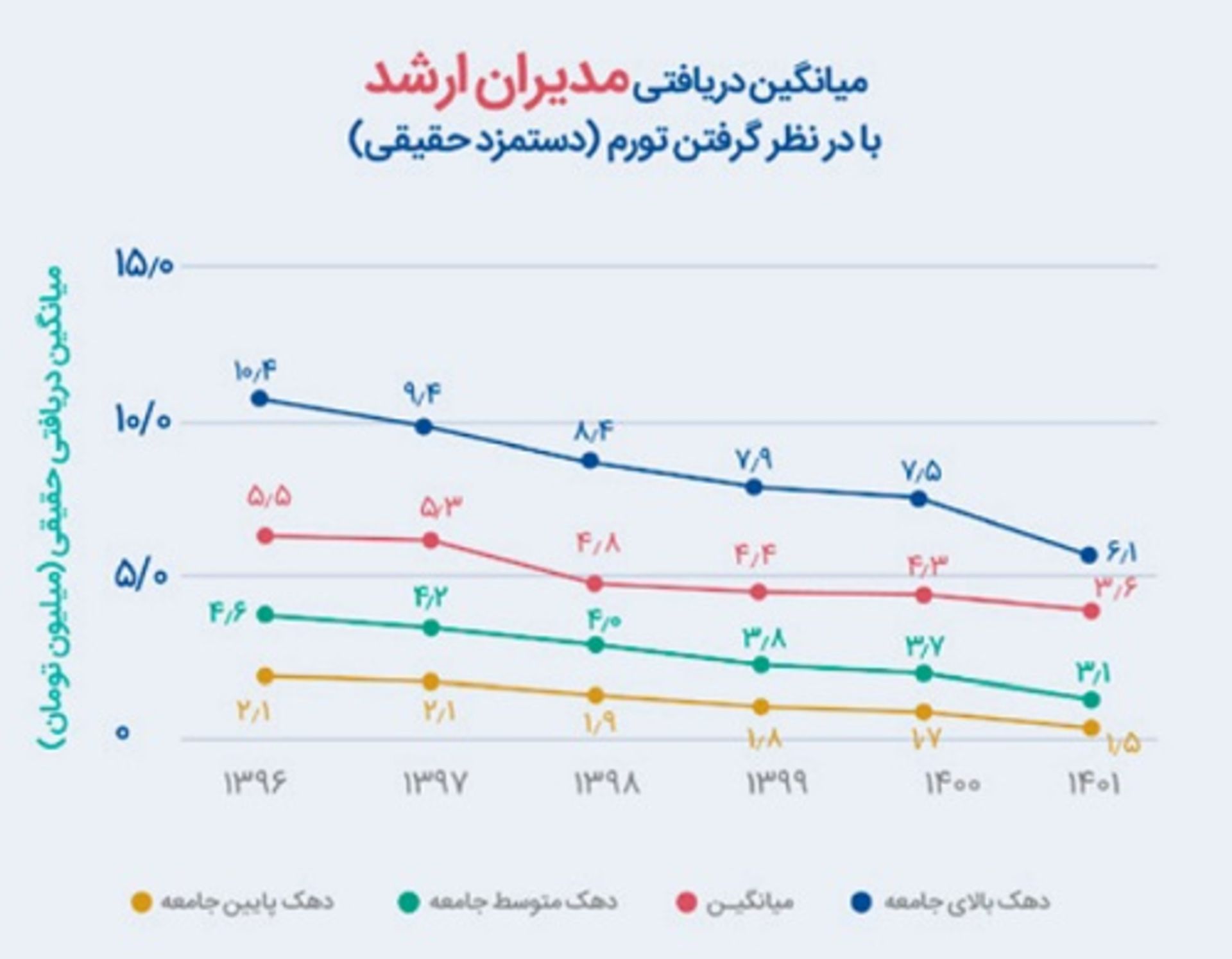 گزارش ایران تلنت دستمزد حقیقی