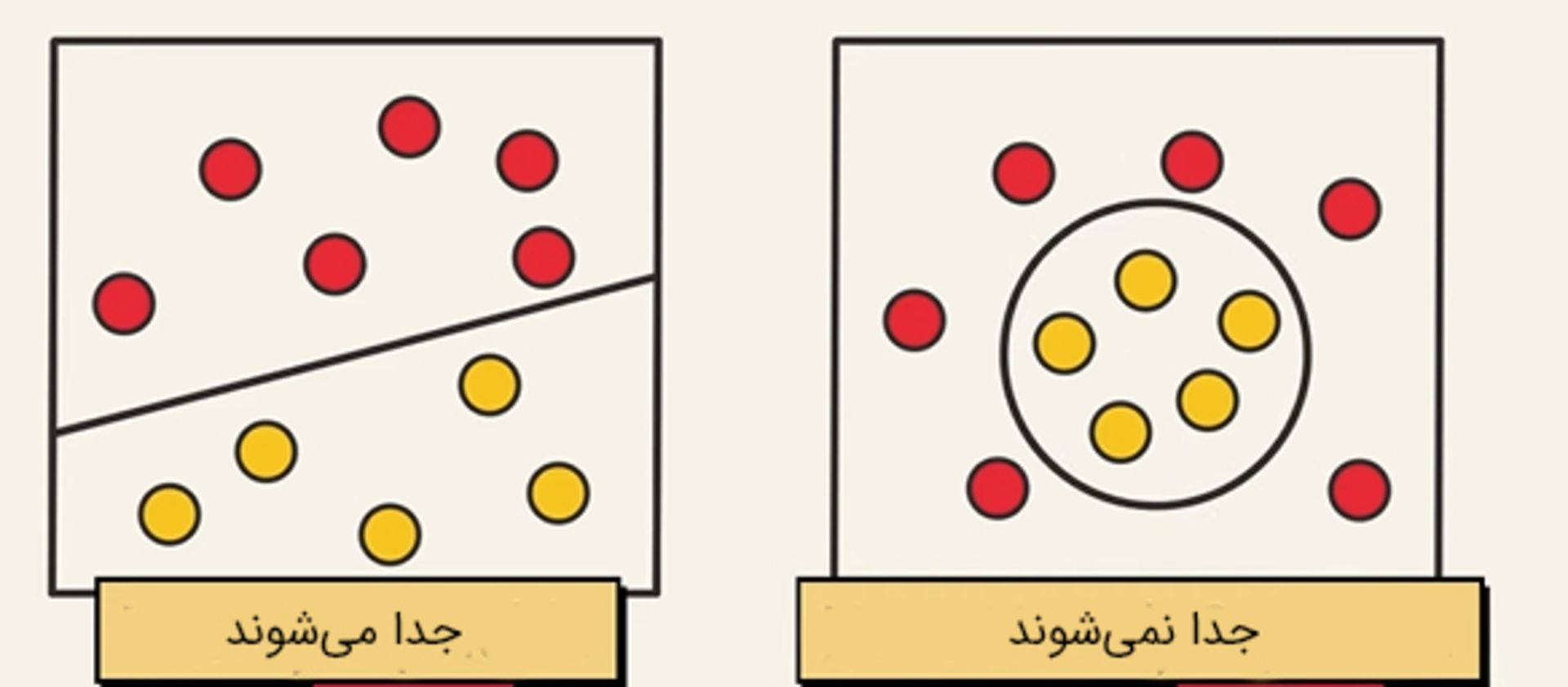 داده‌ها در دو بعد