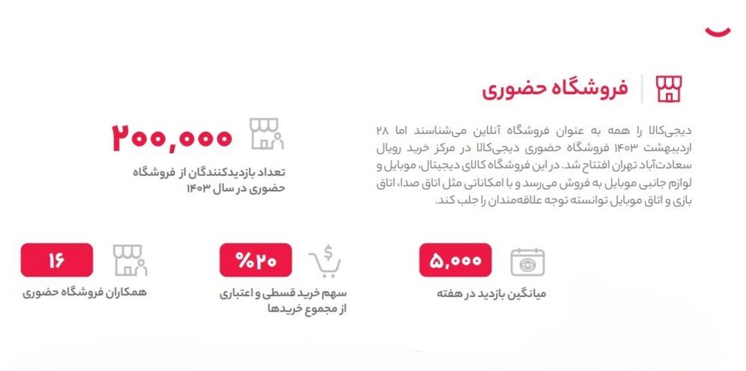 آمار فروشگاه دیجی‌کالا