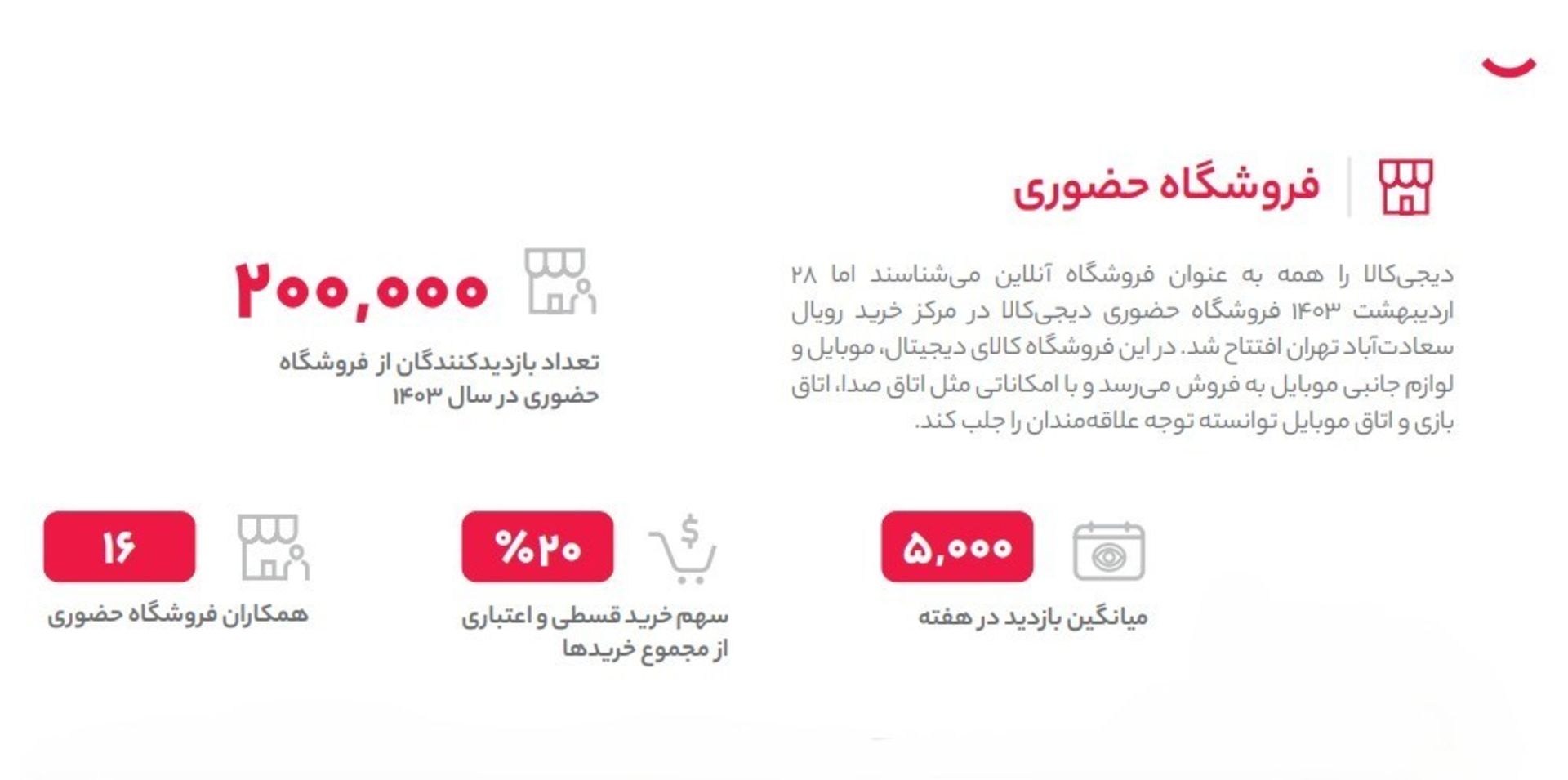 آمار فروشگاه دیجی‌کالا