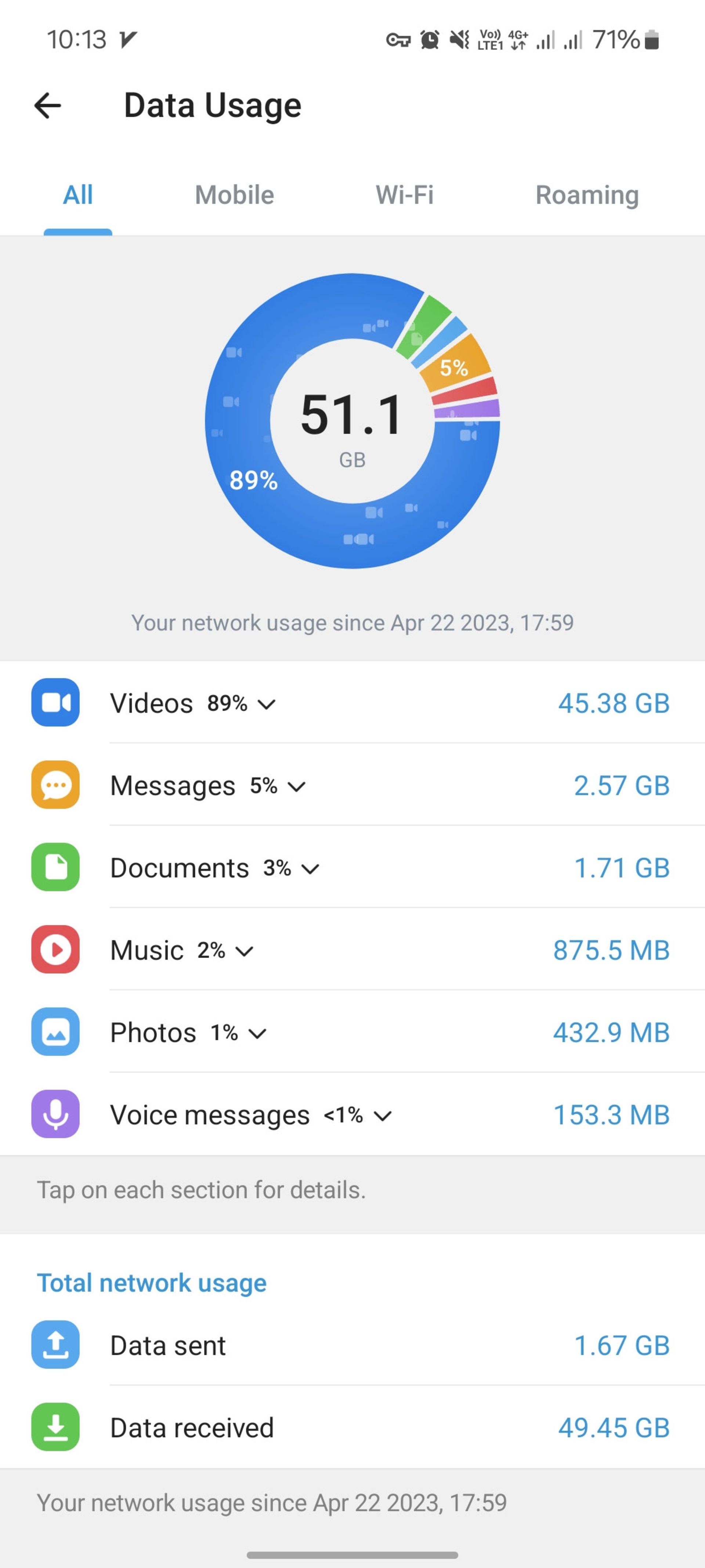 منوی Data Usage