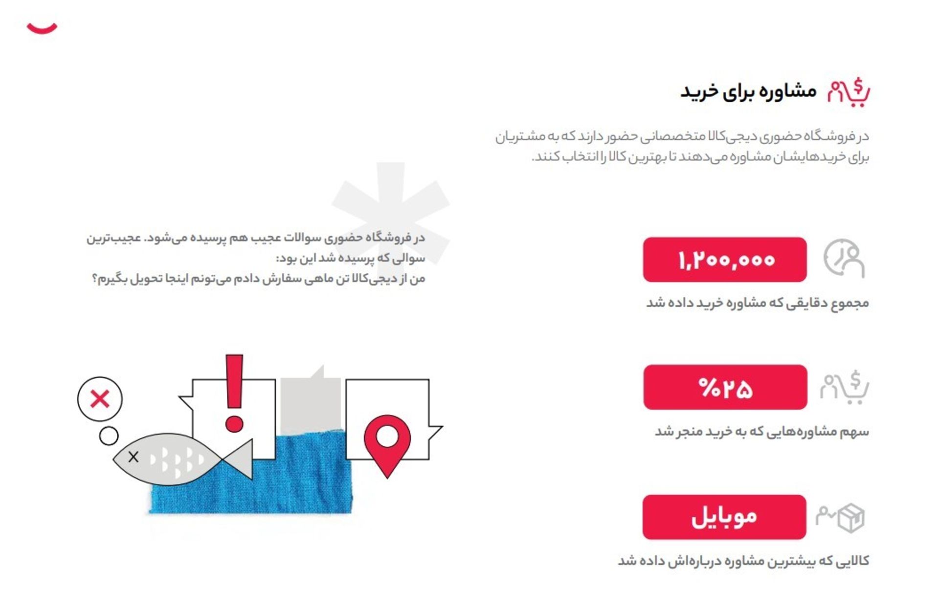 آمارهای مشاوره برای خرید دیجی‌کالا
