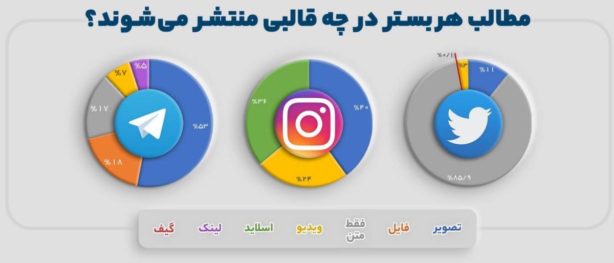 وضعیت کاربران ایرانیِ اینستاگرام پس از فیلترینگ