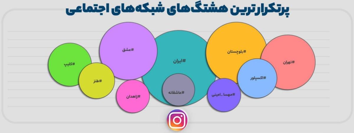 وضعیت کاربران ایرانیِ اینستاگرام پس از فیلترینگ