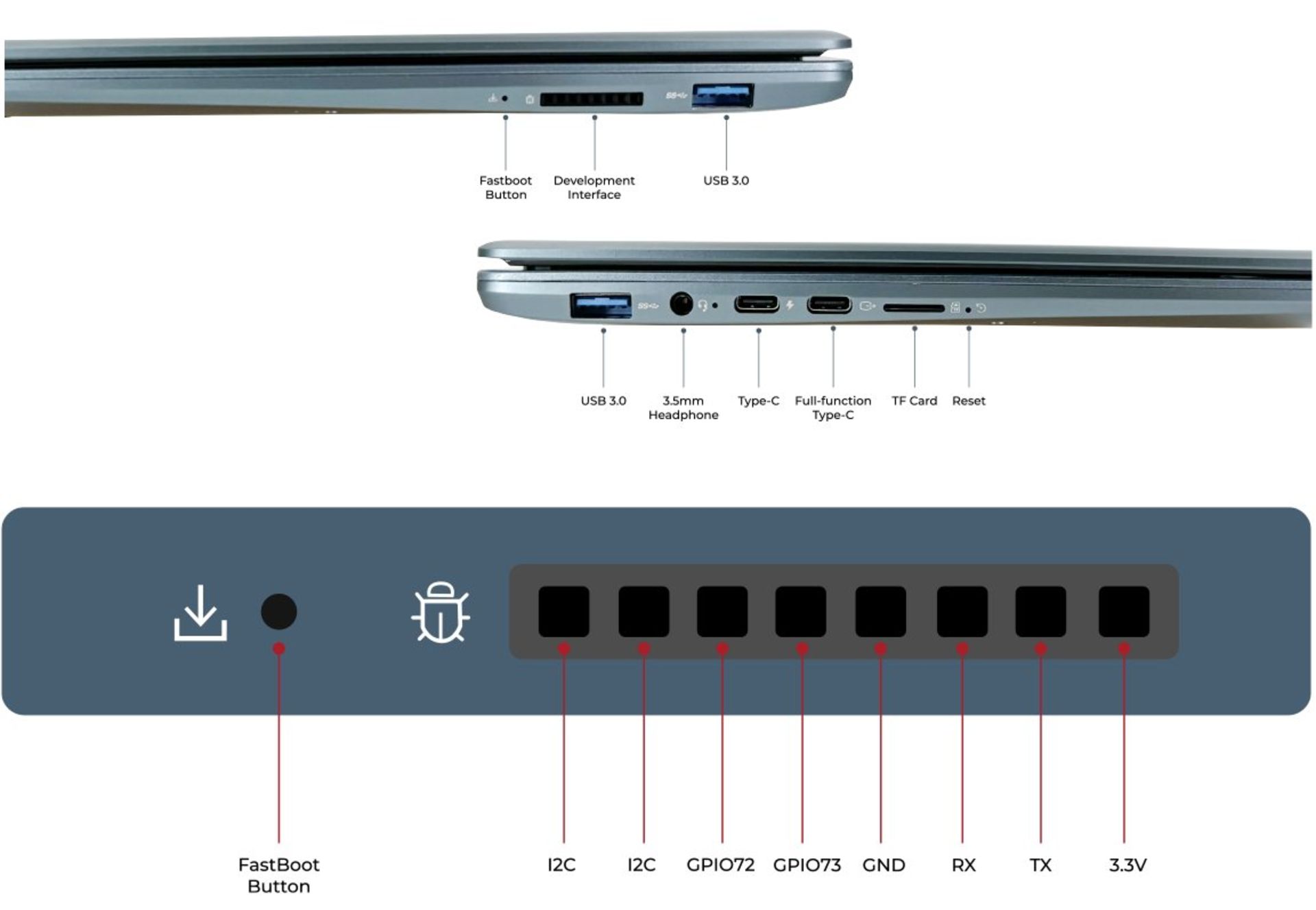 لپ تاپ DC-ROMA RISC-V LAPTOP II از نمای کنار