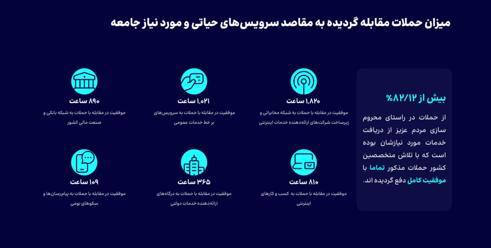 گزارش شرکت ارتباطات زیرساخت از وضعیت حملات DDoS در زمستان ۱۴۰۳ 