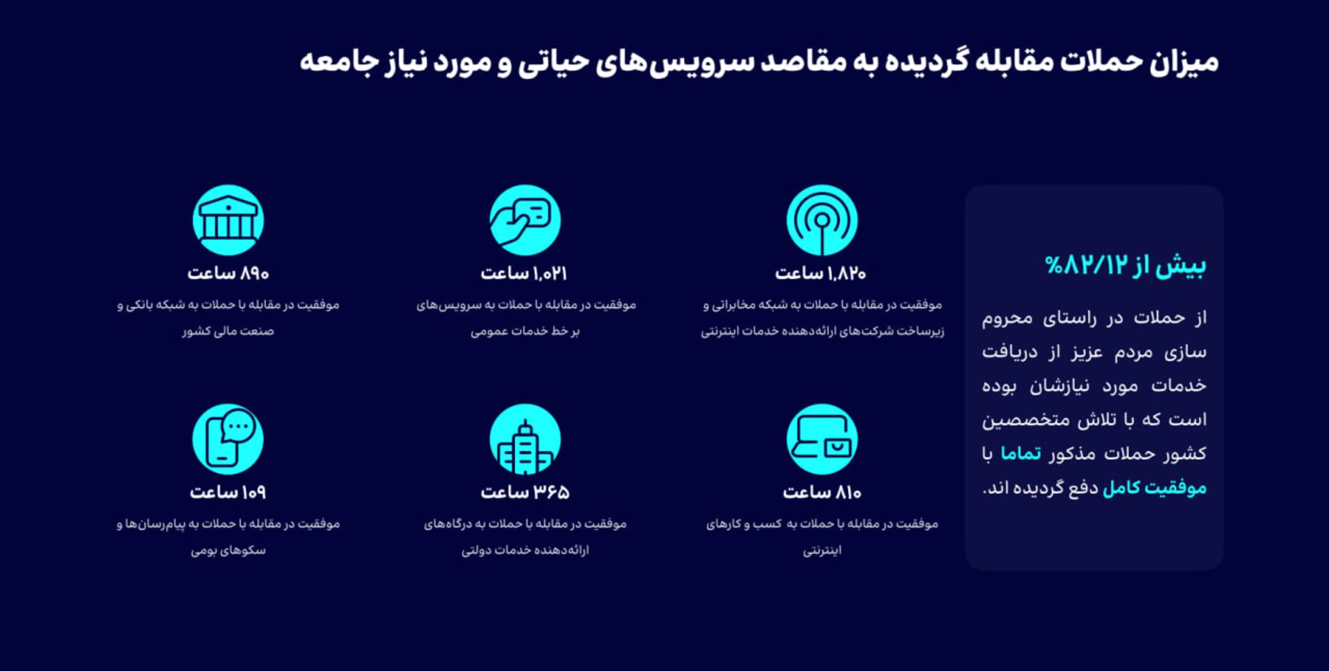 گزارش شرکت ارتباطات زیرساخت از وضعیت حملات DDoS در زمستان ۱۴۰۳ 