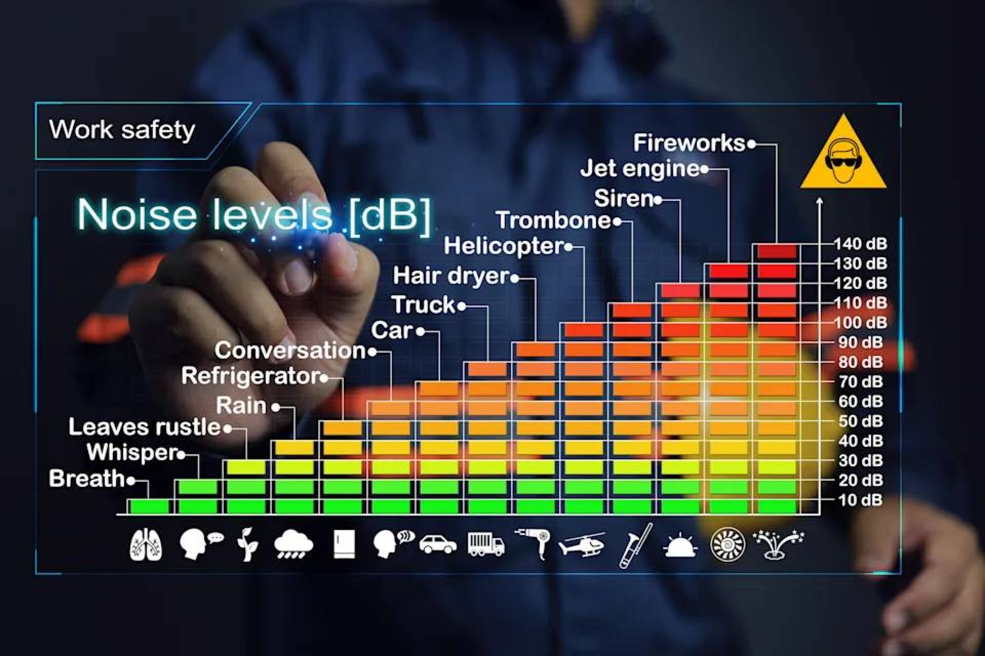 شدت صداهای مختلف