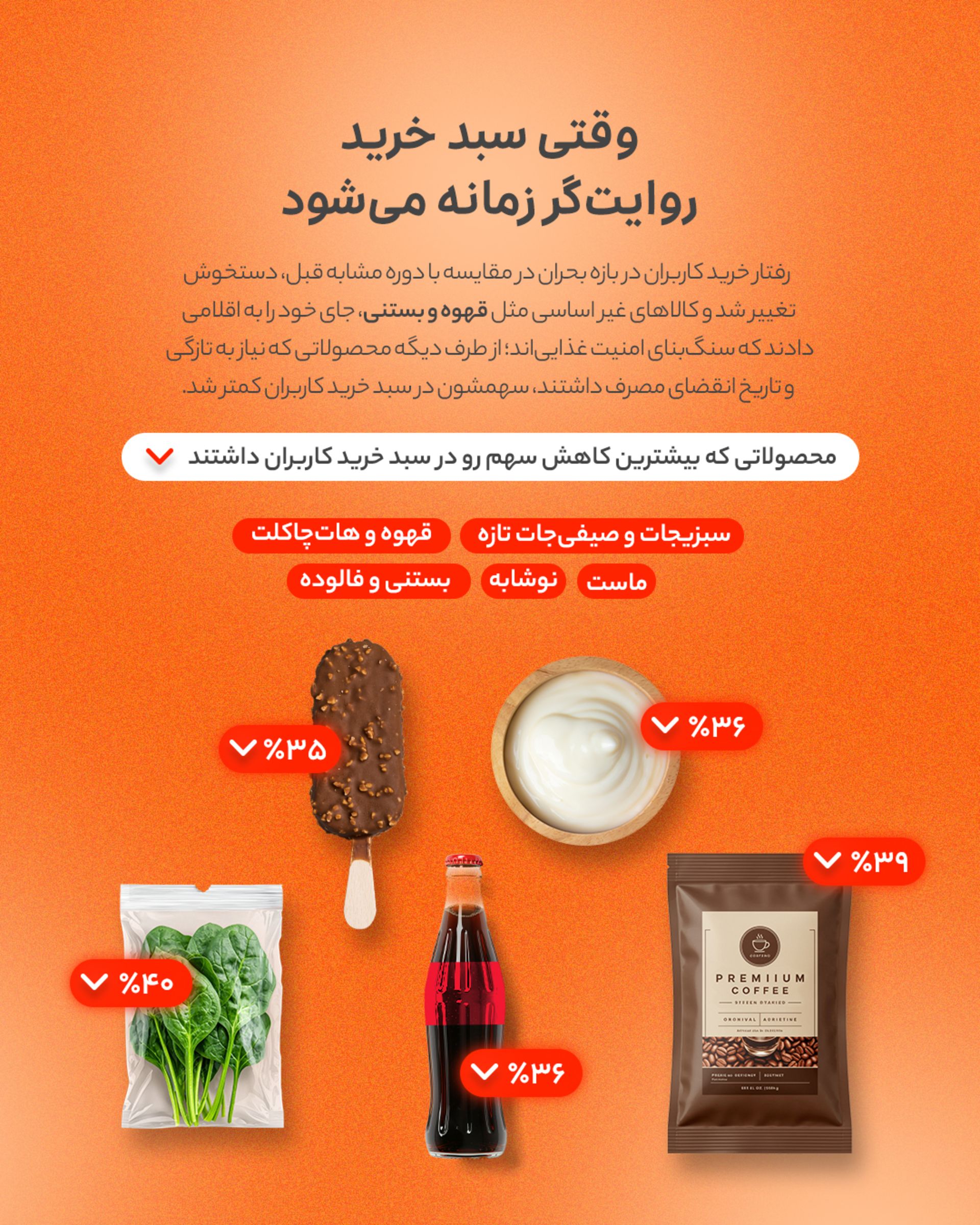 کالاهای دارای کاهش فروش در دوران جنگ در اسنپ‌مارکت